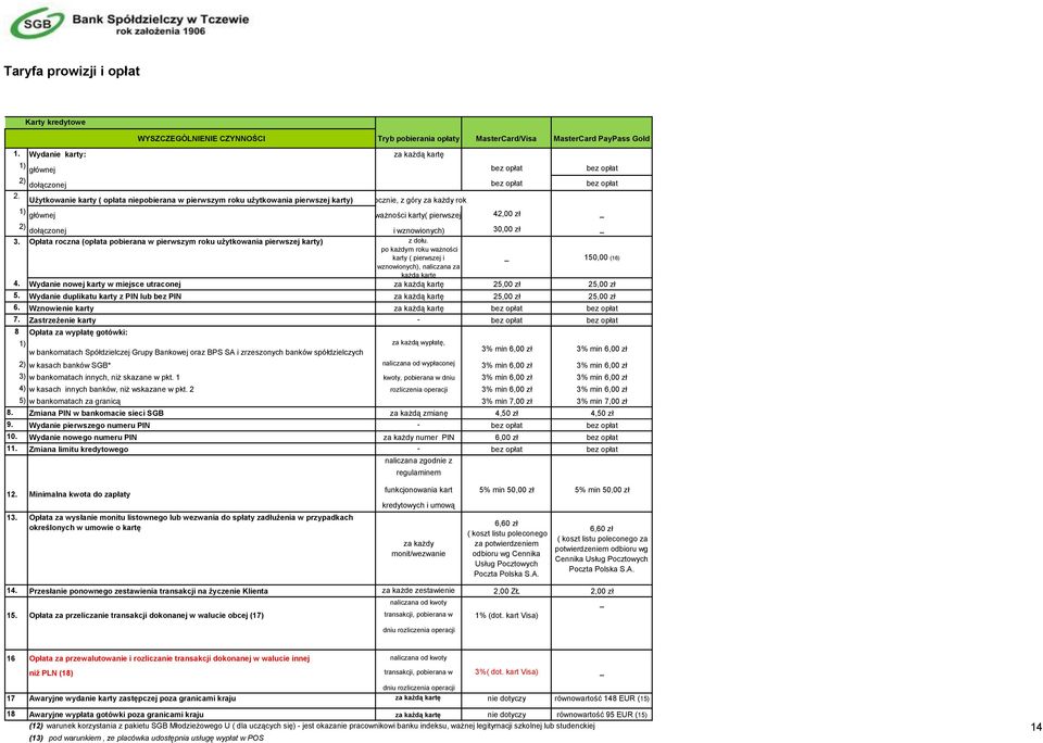 Użytkowanie karty ( opłata niepobierana w pierwszym roku użytkowania pierwszej karty) rocznie, z góry za każdy rok 1) głównej ważności karty( pierwszej 42,00 zł _ 2) dołączonej i wznowionych) 30,00