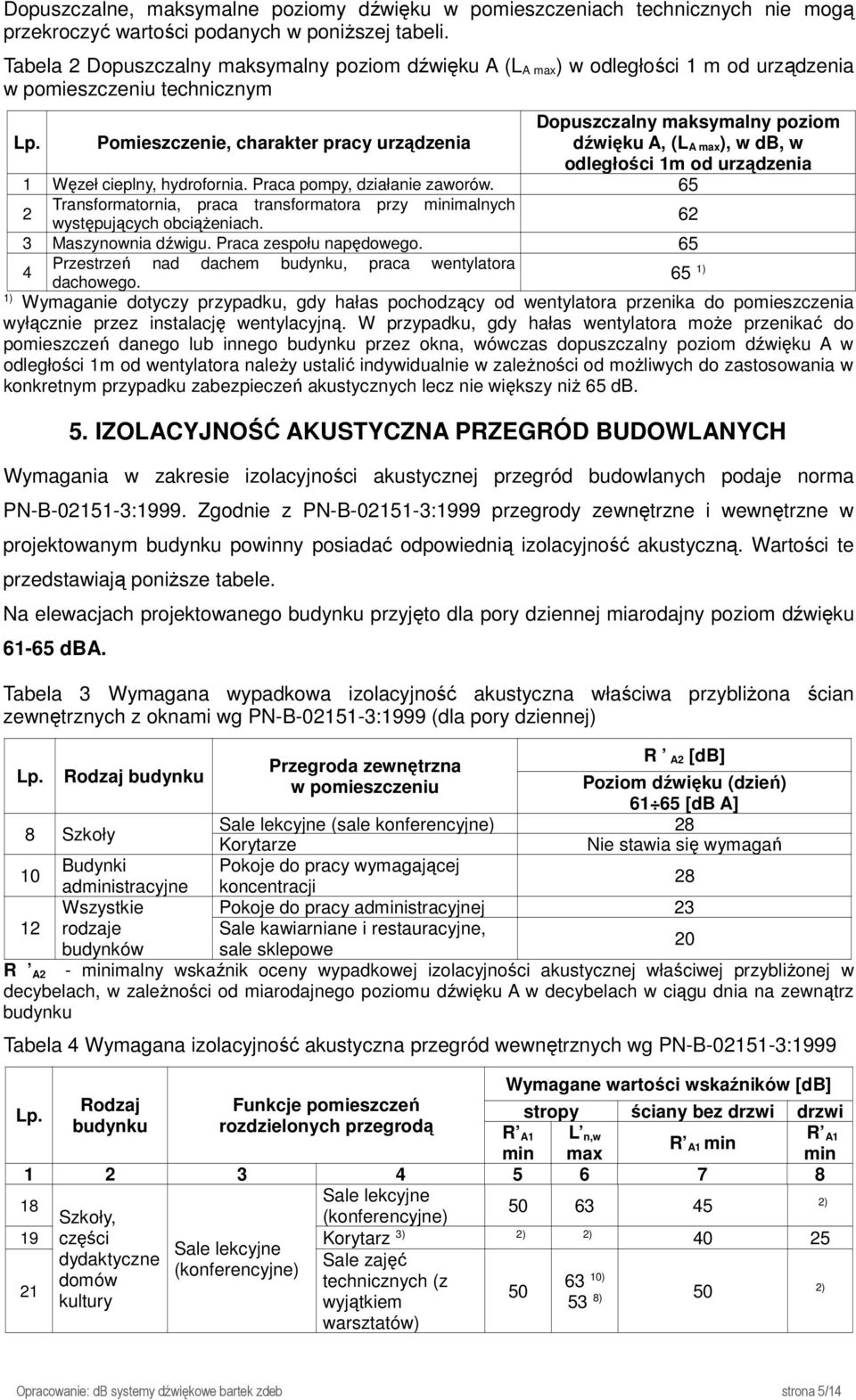 Pomieszczenie, charakter pracy urządzenia Dopuszczalny maksymalny poziom dźwięku A, (L A max), w db, w odległości 1m od urządzenia 1 Węzeł cieplny, hydrofornia. Praca pompy, działanie zaworów.
