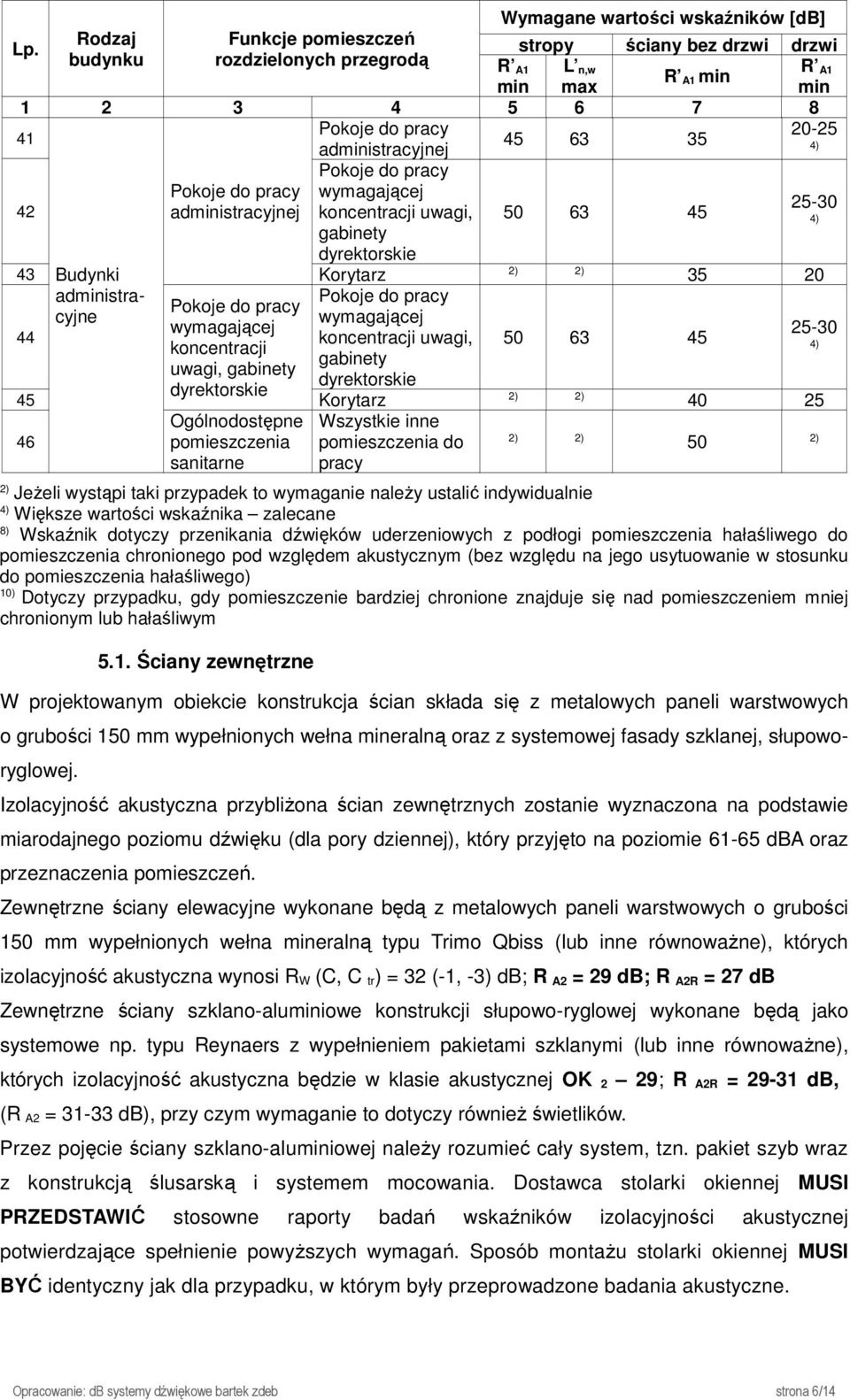 pracy wymagającej 25-30 42 administracyjnej koncentracji uwagi, 50 63 45 4) gabinety dyrektorskie 43 44 45 46 Budynki administracyjne Pokoje do pracy wymagającej koncentracji uwagi, gabinety