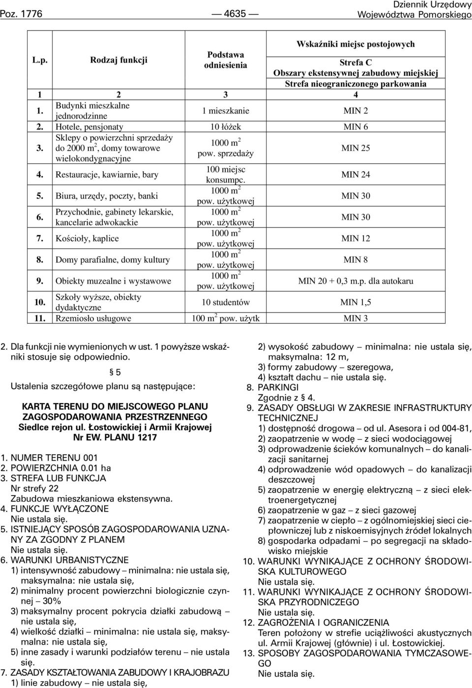 Budynki mieszkalne jednorodzinne 1 mieszkanie MIN 2 2. Hotele, pensjonaty 10 ³ó ek MIN 6 3. Sklepy o powierzchni sprzeda y do 2000 m 2 1000 m 2, domy towarowe pow.