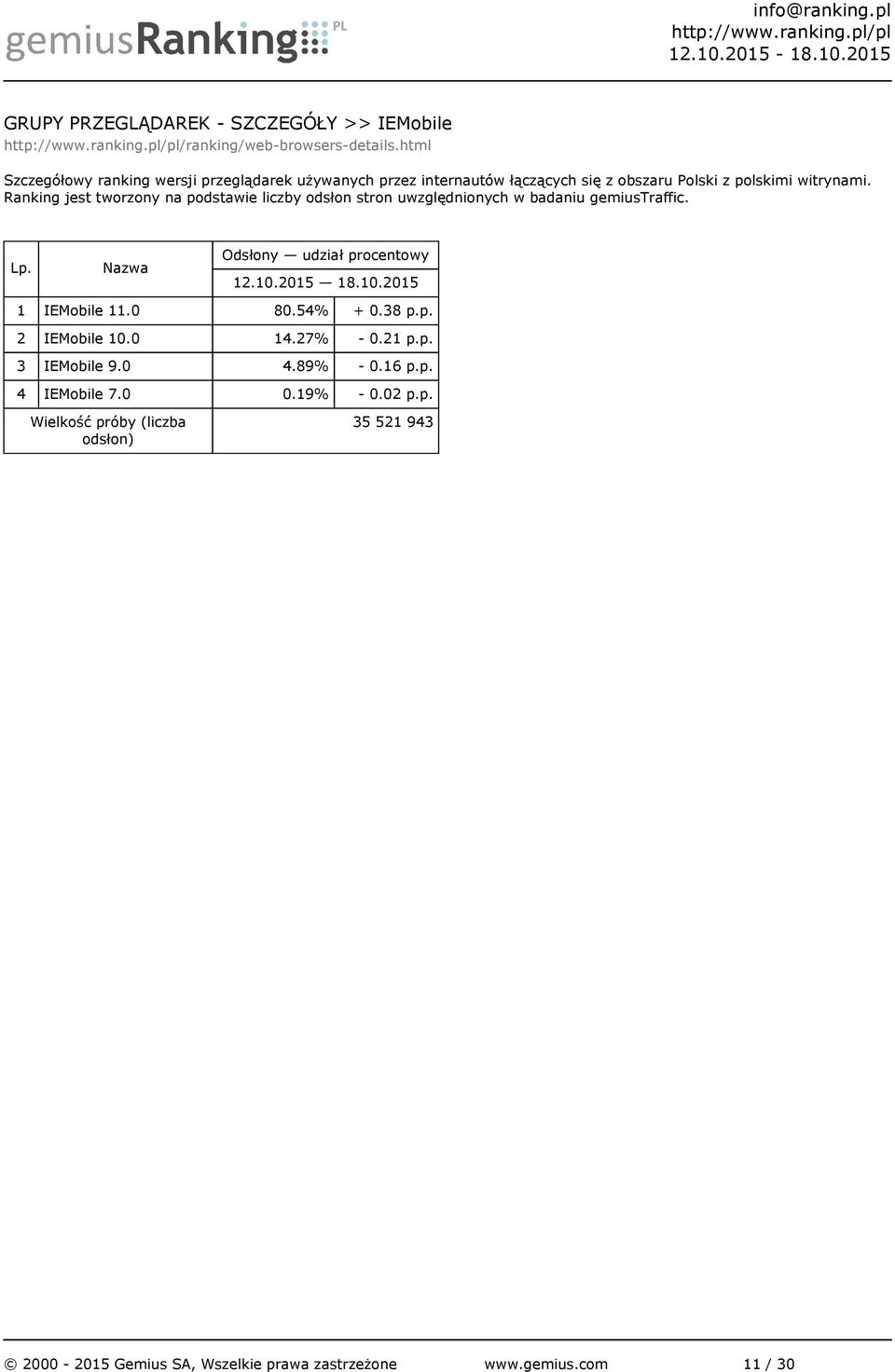 obszaru Polski z polskimi witrynami. 1 IEMobile 11.0 80.54% + 0.38 p.p. 2 IEMobile 10.