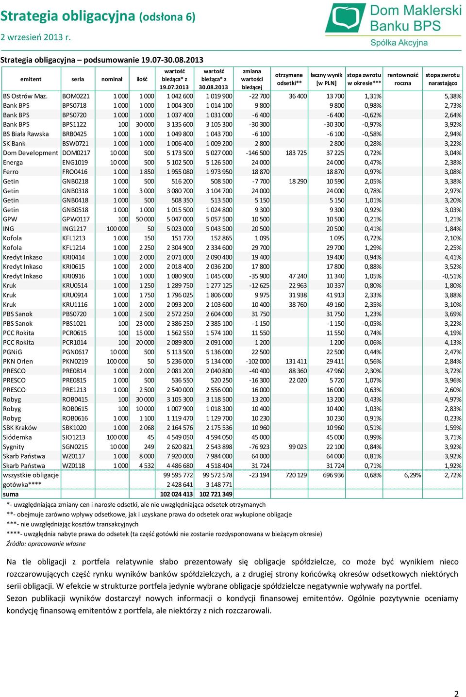 2013 zmiana wartości bieżącej otrzymane odsetki** *- uwzględniająca zmiany cen i narosłe odsetki, ale nie uwzględniająca odsetek otrzymanych **- obejmuje zarówno wpływy odsetkowe, jak i uzyskane