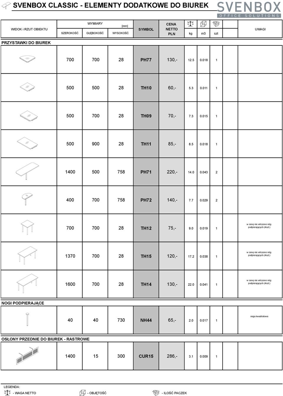 029 2 700 700 28 TH12 75,- 9.0 0.019 1 w cenę nie wliczono nóg podpierających (4szt.) 1370 700 28 TH15 120,- 17.2 0.038 1 w cenę nie wliczono nóg podpierających (4szt.