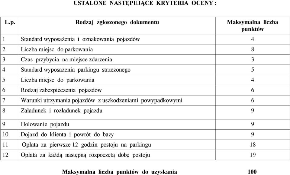 miejsce zdarzenia 3 4 Standard wyposażenia parkingu strzeżonego 5 5 Liczba miejsc do parkowania 4 6 Rodzaj zabezpieczenia pojazdów 6 7 Warunki utrzymania
