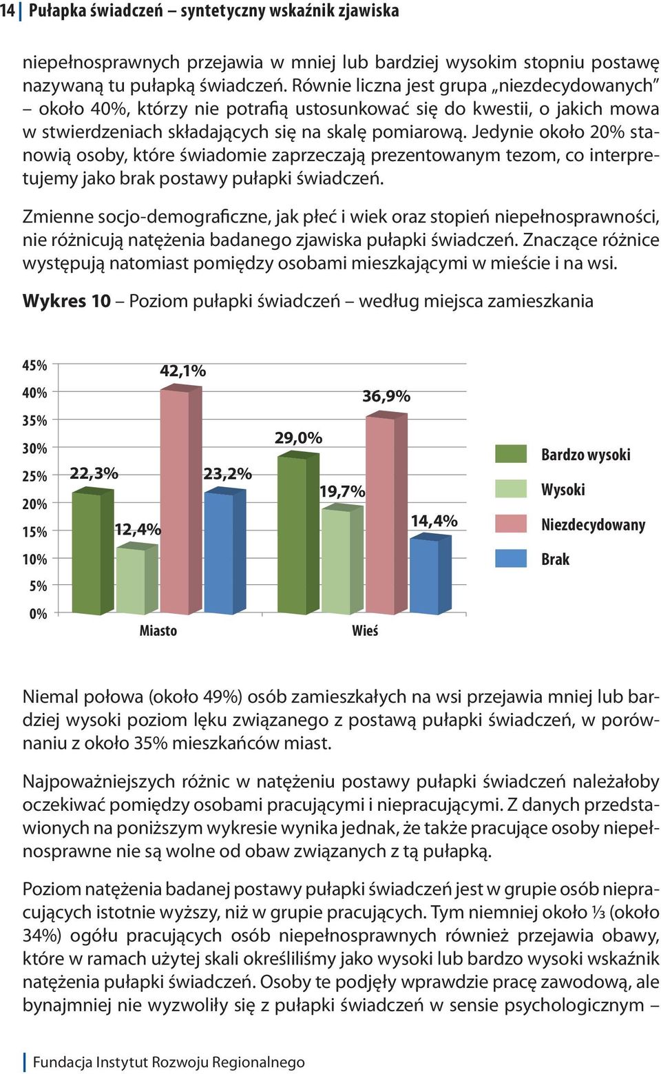 Jedynie około 20% stanowią osoby, które świadomie zaprzeczają prezentowanym tezom, co interpretujemy jako brak postawy pułapki świadczeń.