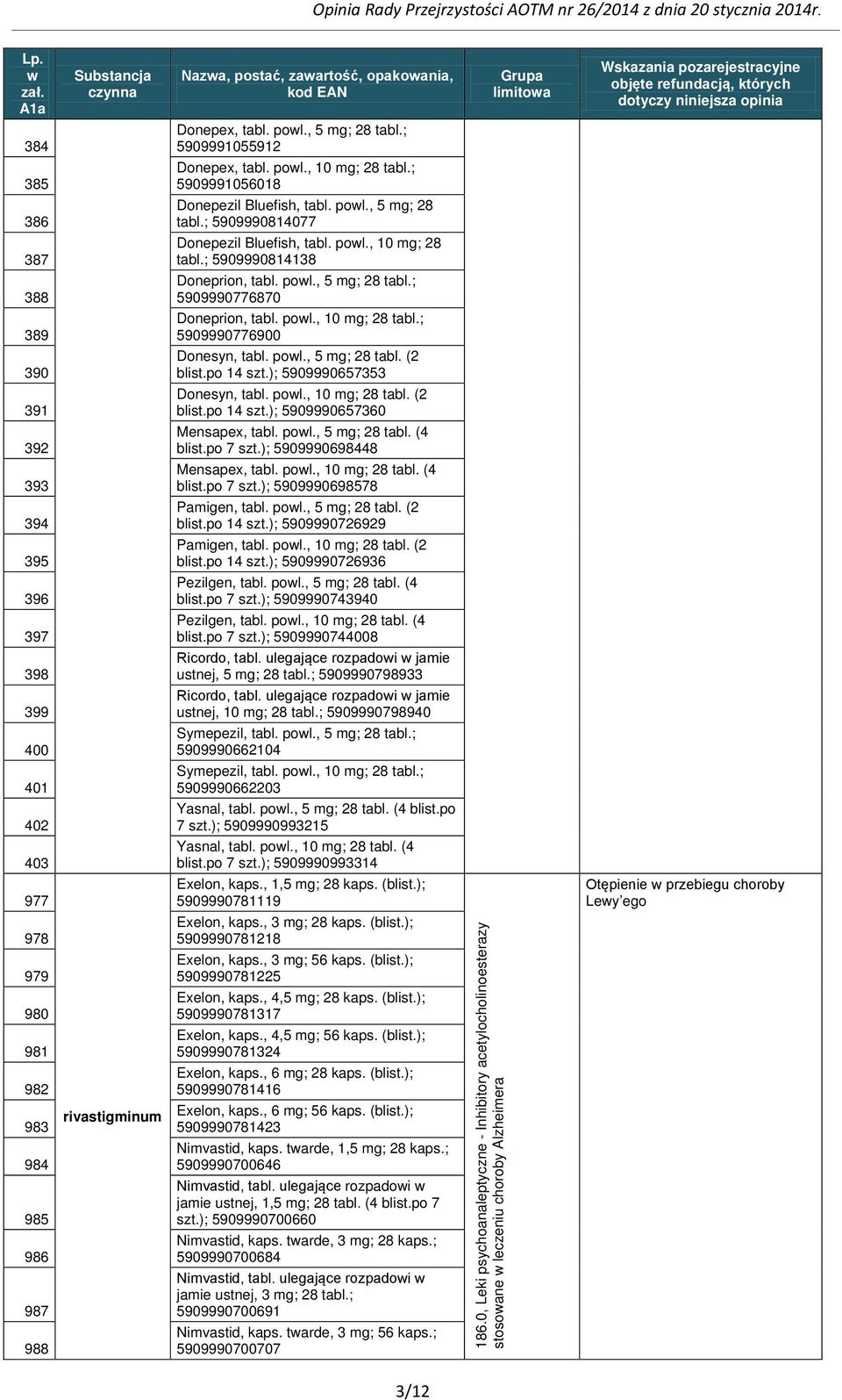 powl., 5 mg; 28 tabl.; 5909990776870 389 Doneprion, tabl. powl., 10 mg; 28 tabl.; 5909990776900 390 Donesyn, tabl. powl., 5 mg; 28 tabl. (2 blist.po 14 szt.); 5909990657353 391 Donesyn, tabl. powl., 10 mg; 28 tabl. (2 blist.po 14 szt.); 5909990657360 392 Mensapex, tabl.