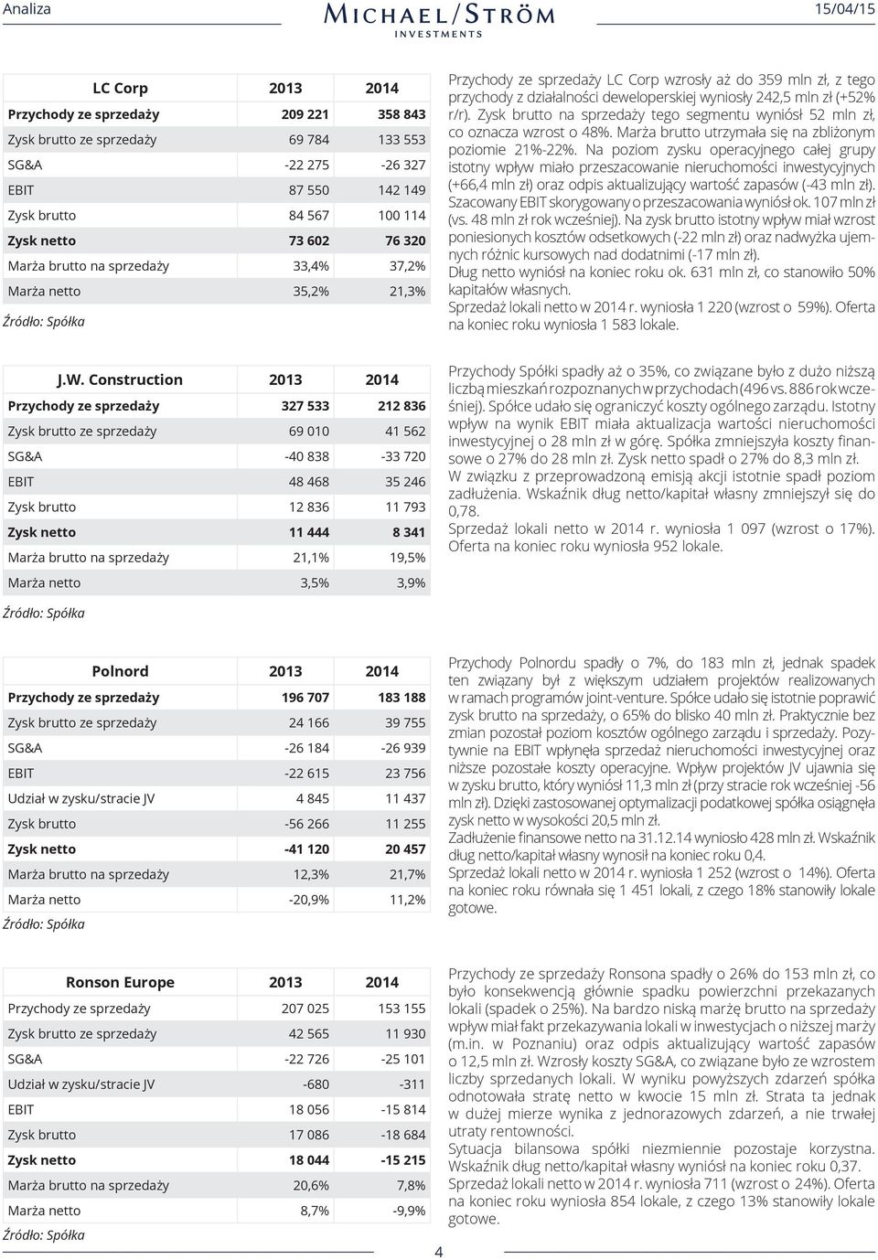 Zysk brutto na sprzedaży tego segmentu wyniósł 52 mln zł, co oznacza wzrost o 48%. Marża brutto utrzymała się na zbliżonym poziomie 21%-22%.