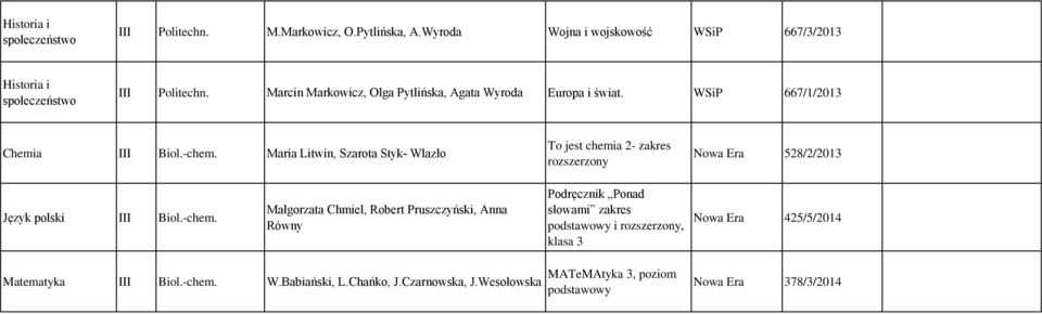 Maria Litwin, Szarota Styk- Wlazło To jest chemia 2- zakres rozszerzony Nowa Era 528/2/2013 Język polski III Biol.-chem.