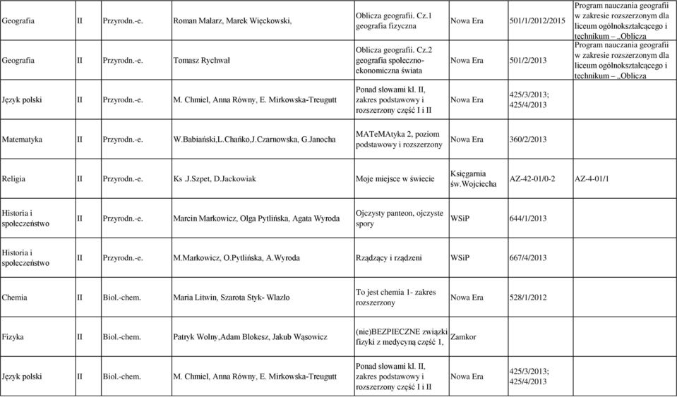 2 geografia społecznoekonomiczna świata Nowa Era 501/1/2012/2015 Nowa Era 501/2/2013 Program nauczania geografii w zakresie rozszerzonym dla liceum ogólnokształcącego i technikum Oblicza Program