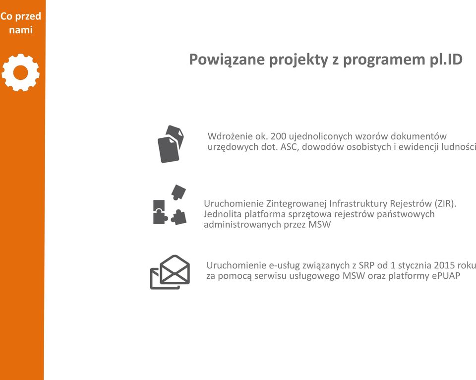 ASC, dowodów osobistych i ewidencji ludności Uruchomienie Zintegrowanej Infrastruktury Rejestrów (ZIR).