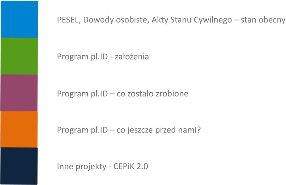 id - założenia Program pl.