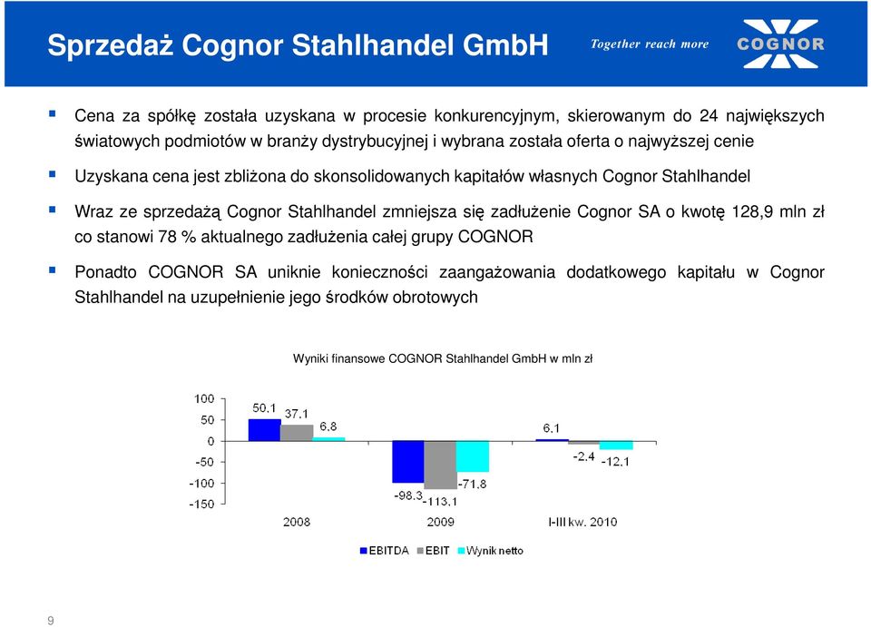 sprzedażą Cognor Stahlhandel zmniejsza się zadłużenie Cognor SA o kwotę 128,9 mln zł co stanowi 78 % aktualnego zadłużenia całej grupy COGNOR Ponadto COGNOR