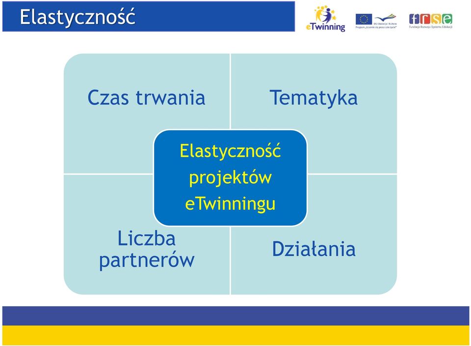 Elastyczność projektów