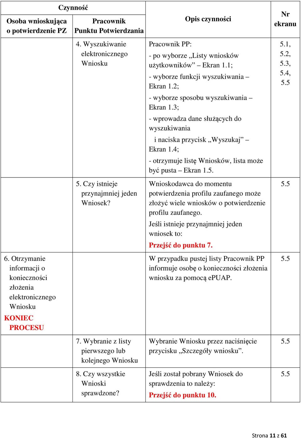 Pracownik PP: Opis czynności - po wyborze Listy wniosków użytkowników Ekran.; - wyborze funkcji wyszukiwania Ekran.2; - wyborze sposobu wyszukiwania Ekran.