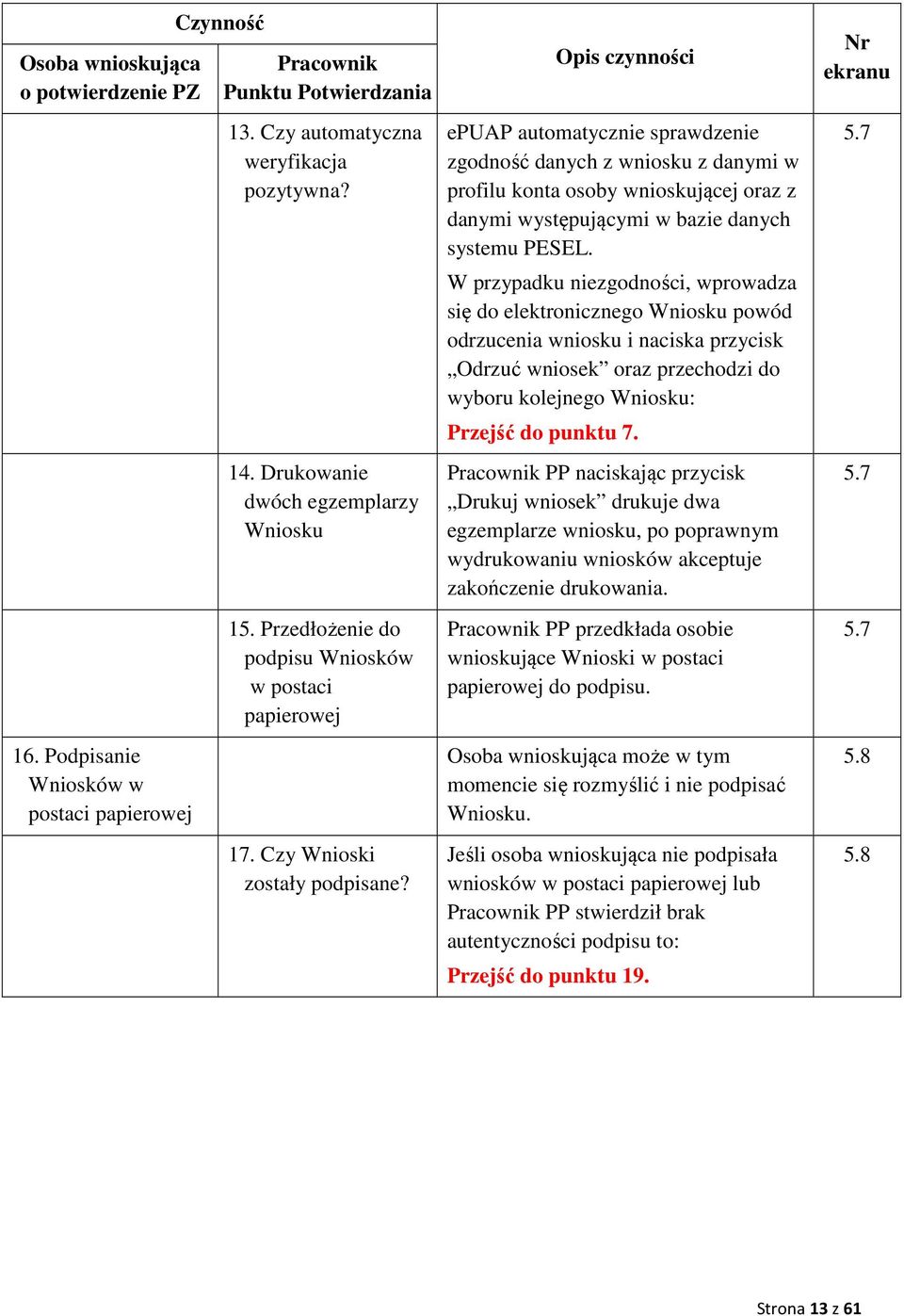 Opis czynności epuap automatycznie sprawdzenie zgodność danych z wniosku z danymi w profilu konta osoby wnioskującej oraz z danymi występującymi w bazie danych systemu PESEL.