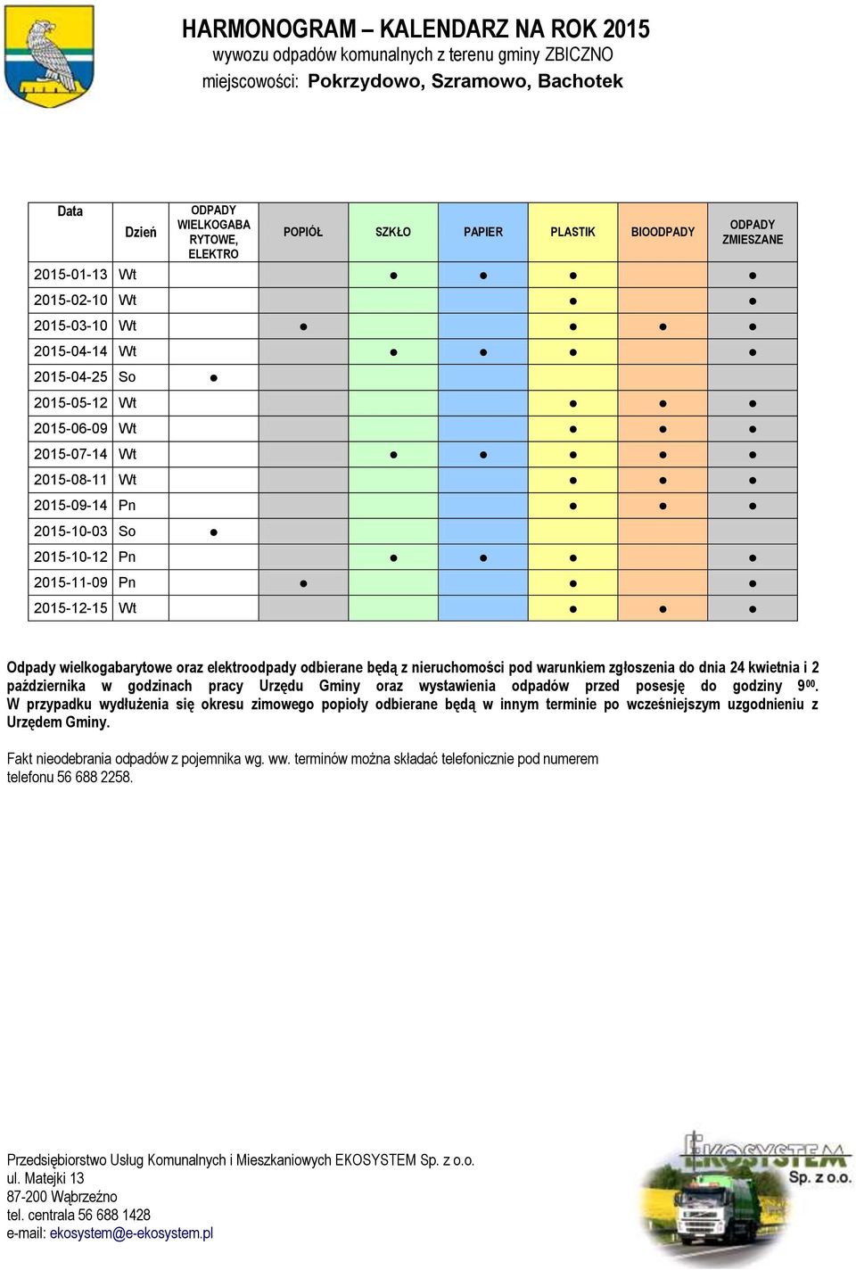 2015-04-14 Wt 2015-05-12 Wt 2015-06-09 Wt 2015-07-14 Wt