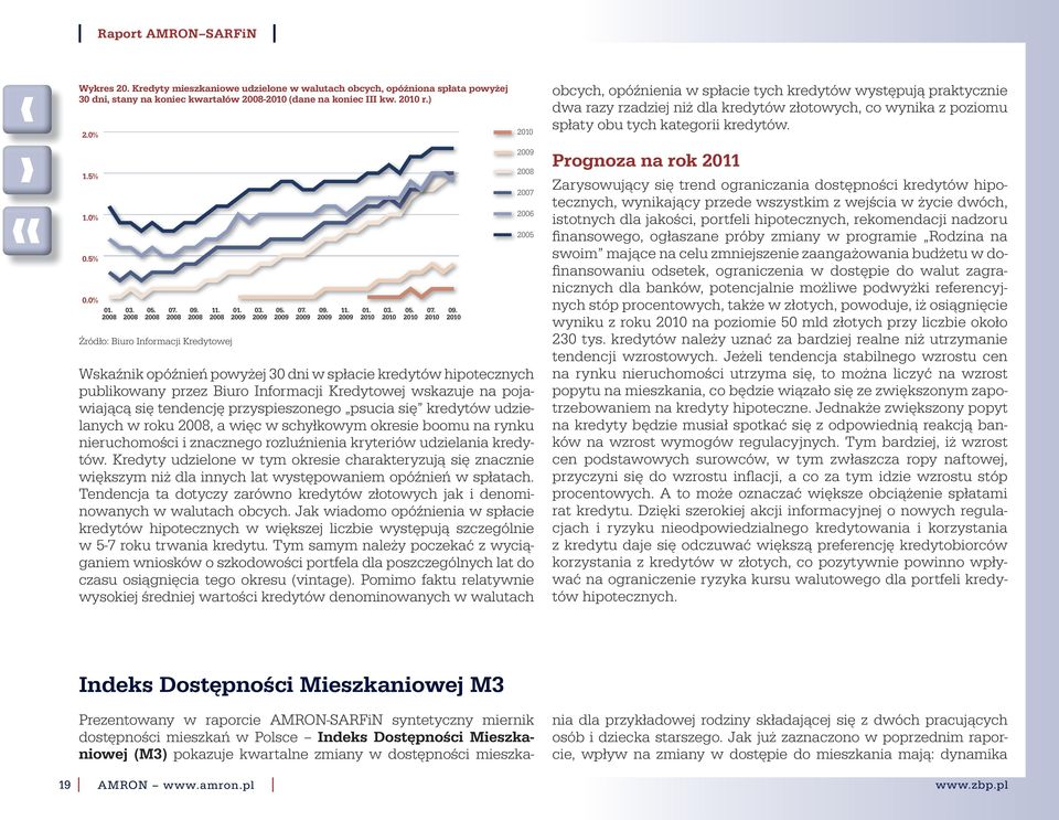 Wskaźnik opóźnień powyżej 30 dni w spłacie kredytów hipotecznych publikowany przez Biuro Informacji Kredytowej wskazuje na pojawiającą się tendencję przyspieszonego psucia się kredytów udzielanych w