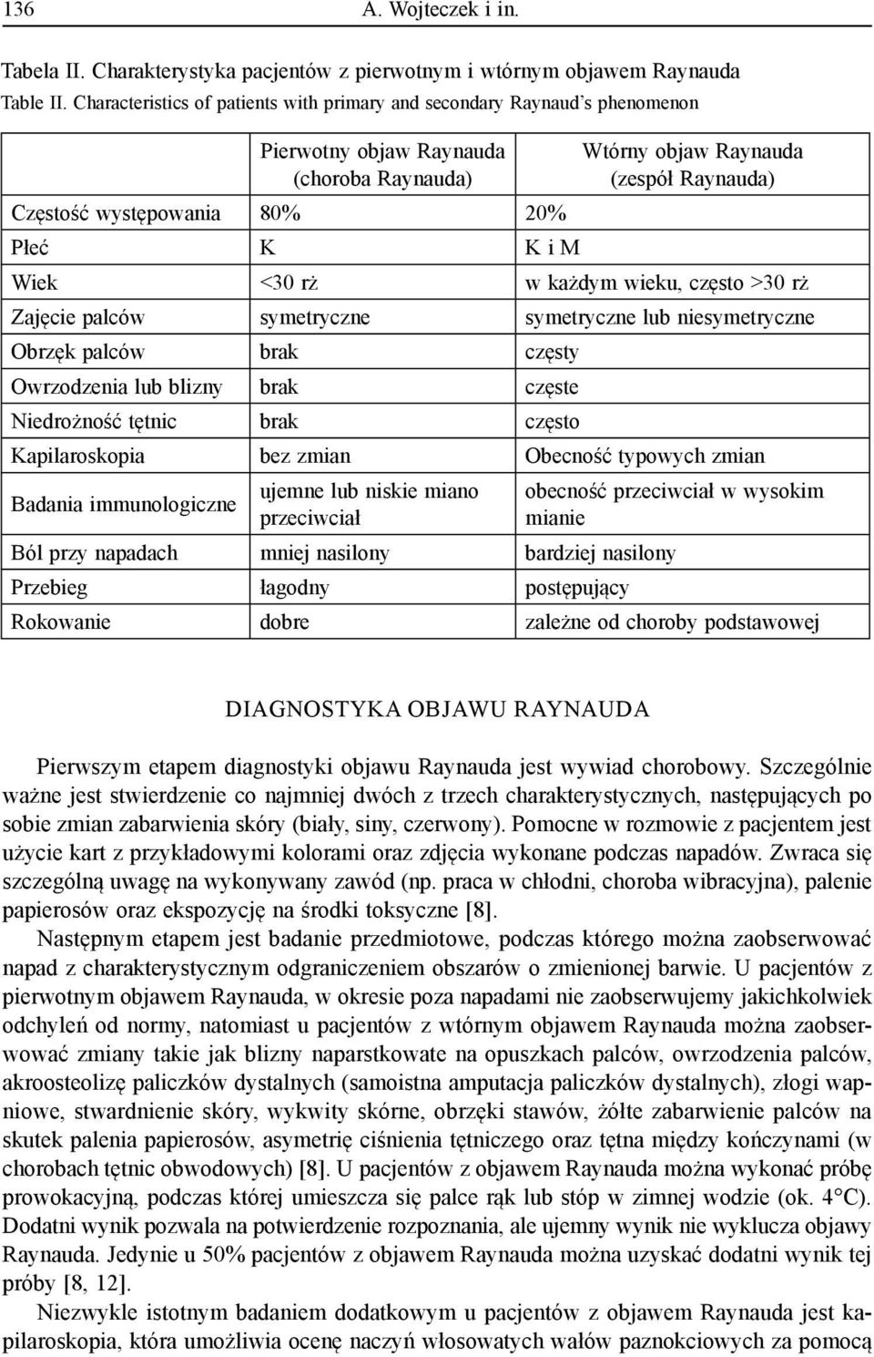 Raynauda) Wiek <30 rż w każdym wieku, często >30 rż Zajęcie palców symetryczne symetryczne lub niesymetryczne Obrzęk palców brak częsty Owrzodzenia lub blizny brak częste Niedrożność tętnic brak