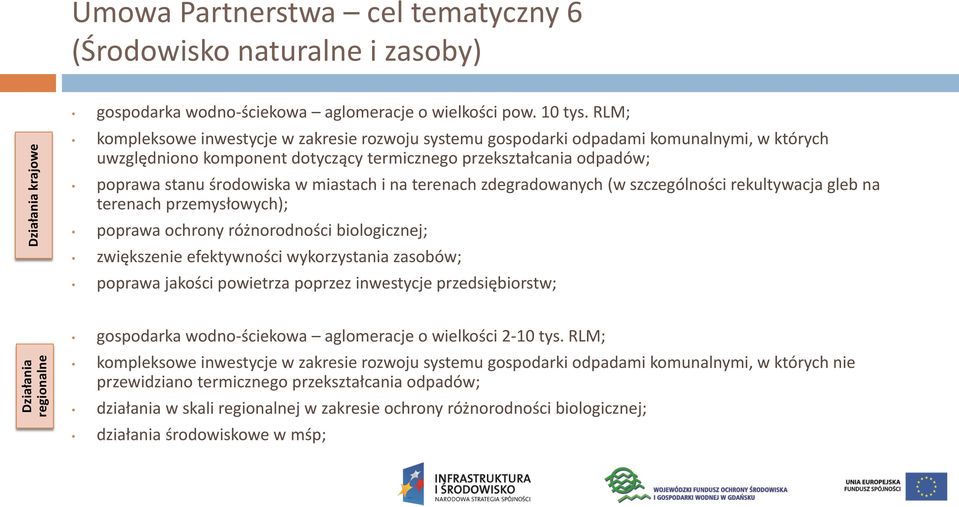 miastach i na terenach zdegradowanych (w szczególności rekultywacja gleb na terenach przemysłowych); poprawa ochrony różnorodności biologicznej; zwiększenie efektywności wykorzystania zasobów;