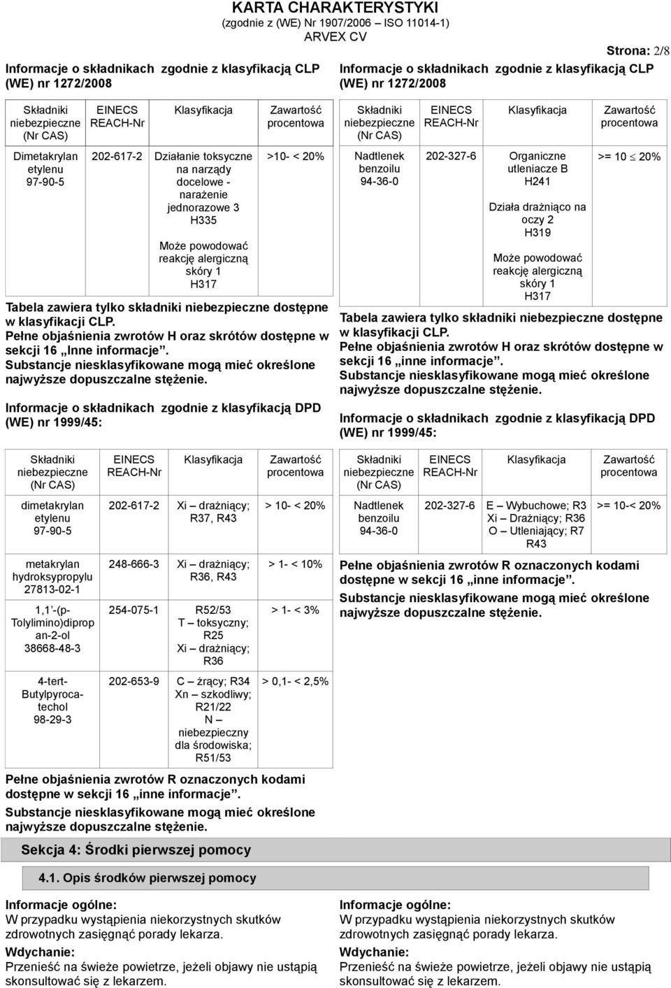 reakcję alergiczną skóry 1 H317 >10- < 20% Tabela zawiera tylko składniki dostępne w klasyfikacji CLP Pełne objaśnienia zwrotów H oraz skrótów dostępne w sekcji 16 Inne informacje Substancje