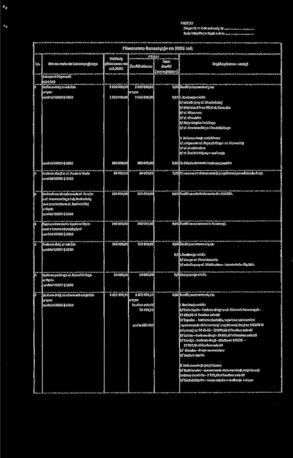 ( zewnętrzne ) 1 980 00 1 650 00 Środki przeznacza się na:. Realizacja robót: l/ osiedle przy ul. Słowiańskiej 21 dzielnica Górna Wieś ul. Zbaraska 3/ul. Wiosenna 4/ ul.