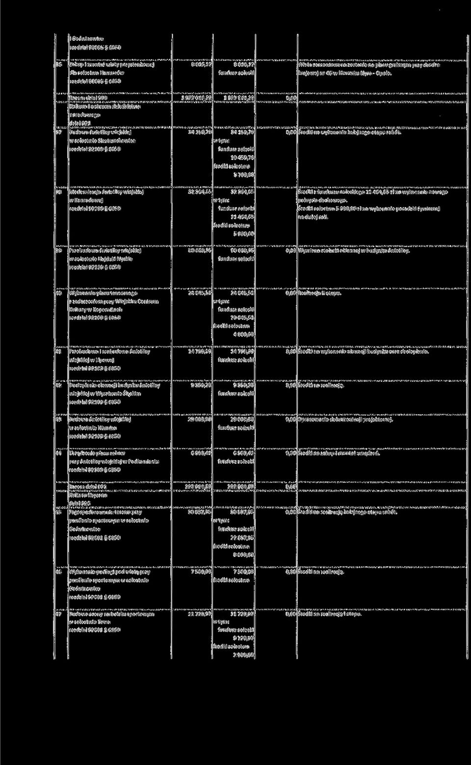 Razem dział 900 1 927 041,22 1 927 041,22 Kultura i ochrona dziedzictwa narodowego dział 921 37 Budowa świetlicy wiejskiej w sołectwie Siestrzechowice 34 159,78 34 159,78 10 459,78 Środki na