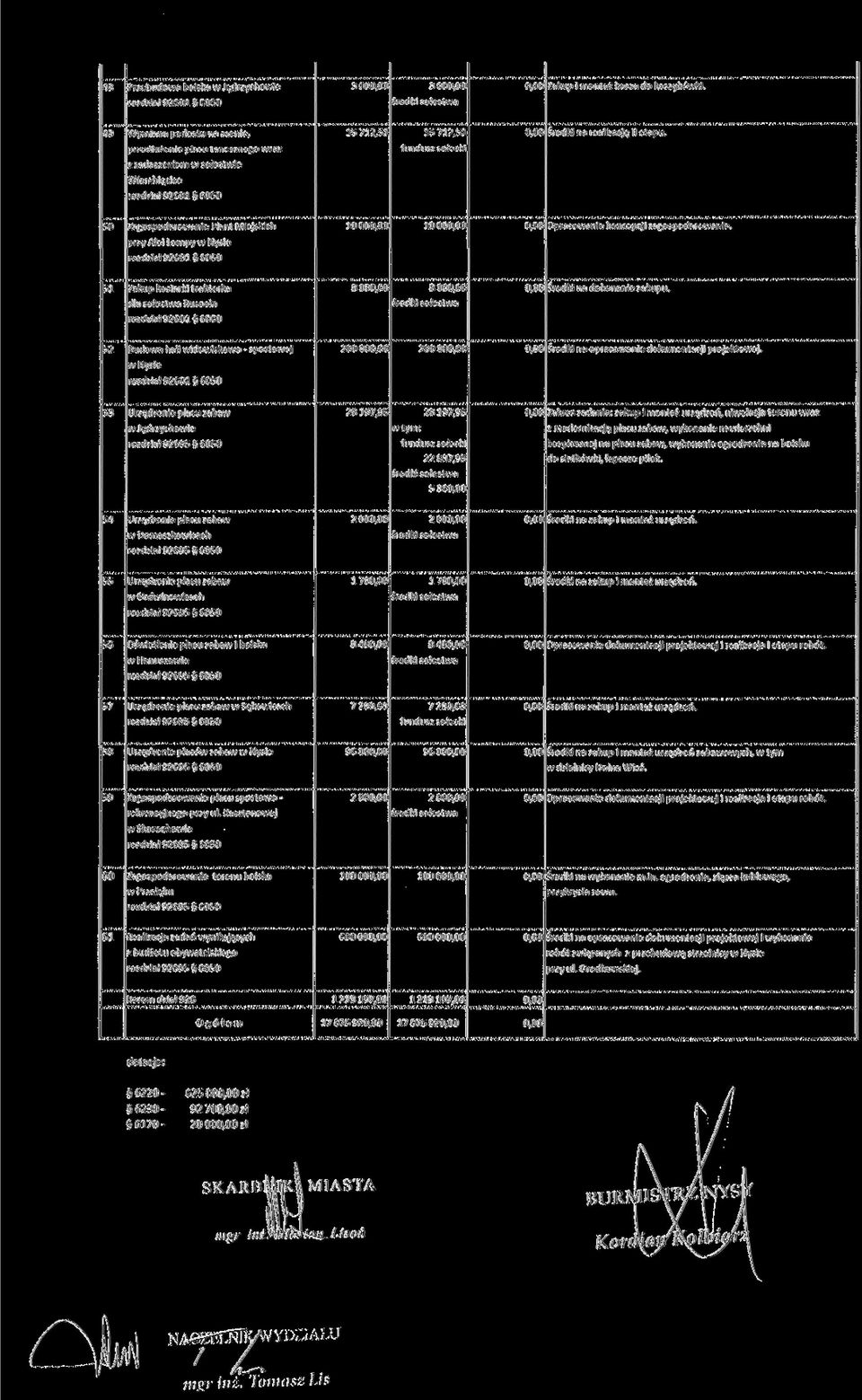 50 Zagospodarowanie Plant Miejskich 10 00 10 00 Opracowanie koncepcji zagospodarowania.