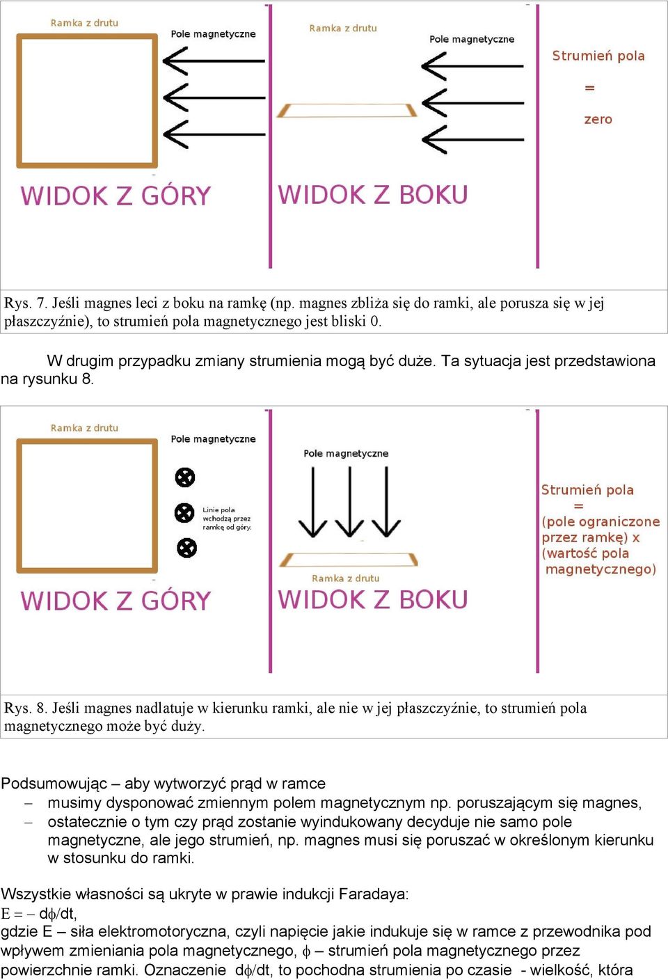 Rys. 8. Jeśli magnes nadlatuje w kierunku ramki, ale nie w jej płaszczyźnie, to strumień pola magnetycznego może być duży.