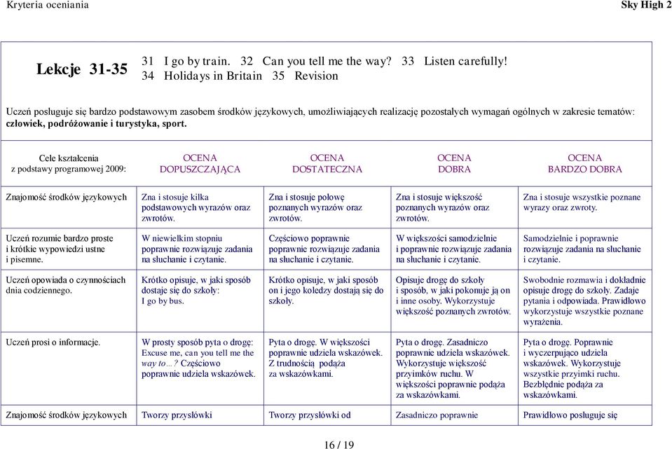 podróżowanie i turystyka, sport. Cele kształcenia z podstawy programowej 2009: DOPUSZCZAJĄCA DOSTATECZNA DOBRA BARDZO DOBRA podstawowych wyrazów oraz wyrazy oraz zwroty.