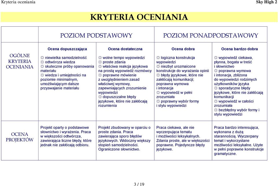 prostą wypowiedź rozmówcy poprawne mówienie z uwzględnieniem zasad właściwej wymowy, zapewniających zrozumienie wypowiedzi dopuszczalne błędy językowe, które nie zakłócają rozumienia logiczna