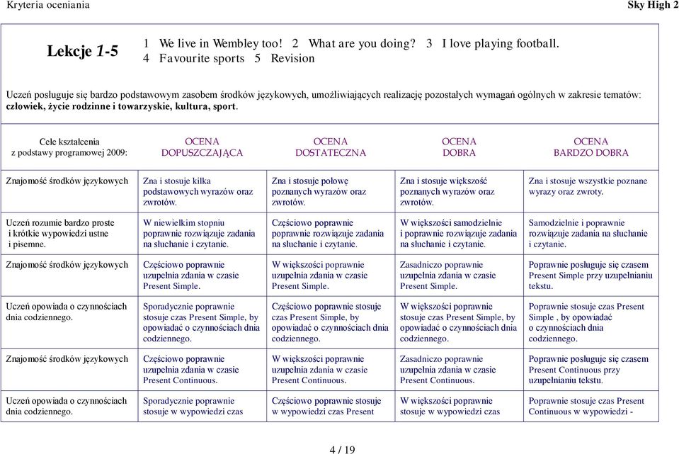 towarzyskie, kultura, sport. Cele kształcenia z podstawy programowej 2009: DOPUSZCZAJĄCA DOSTATECZNA DOBRA BARDZO DOBRA podstawowych wyrazów oraz wyrazy oraz zwroty.