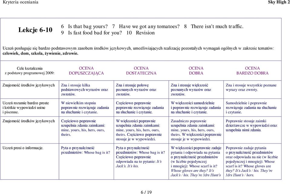 Cele kształcenia z podstawy programowej 2009: DOPUSZCZAJĄCA DOSTATECZNA DOBRA BARDZO DOBRA podstawowych wyrazów oraz wyrazy oraz zwroty.