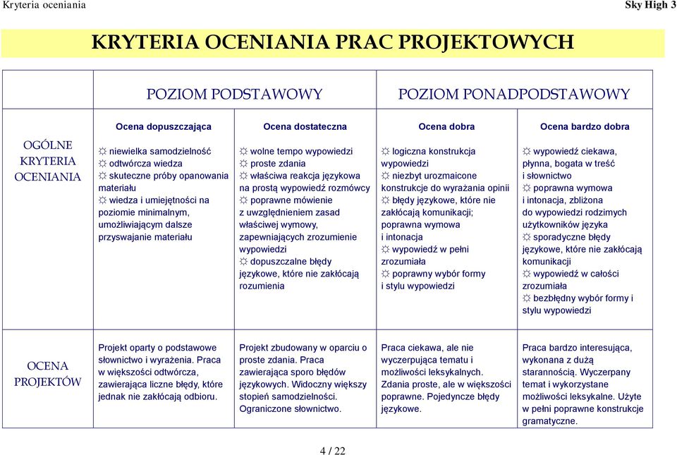 językowa na prostą wypowiedź rozmówcy poprawne mówienie z uwzględnieniem zasad właściwej wymowy, zapewniających zrozumienie wypowiedzi dopuszczalne błędy językowe, które nie zakłócają rozumienia