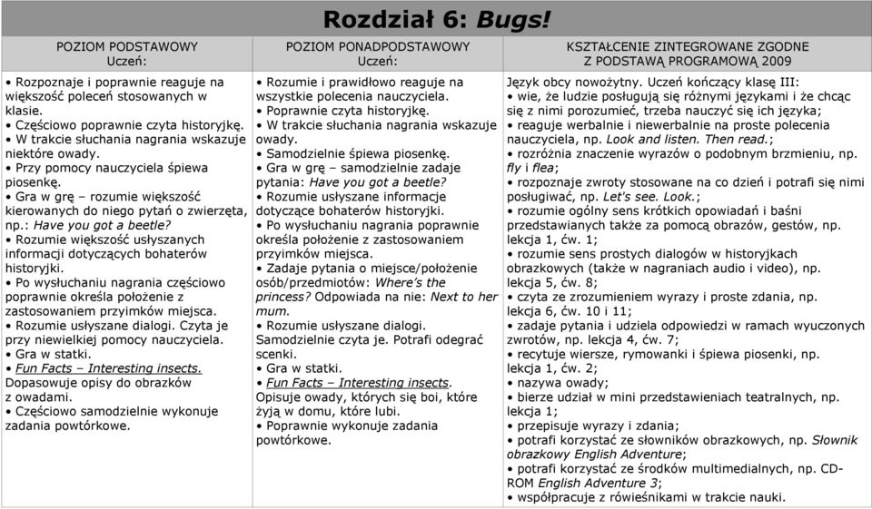 Po wysłuchaniu nagrania częściowo poprawnie określa położenie z zastosowaniem przyimków miejsca. Rozumie usłyszane dialogi. Czyta je przy niewielkiej pomocy nauczyciela. Gra w statki.