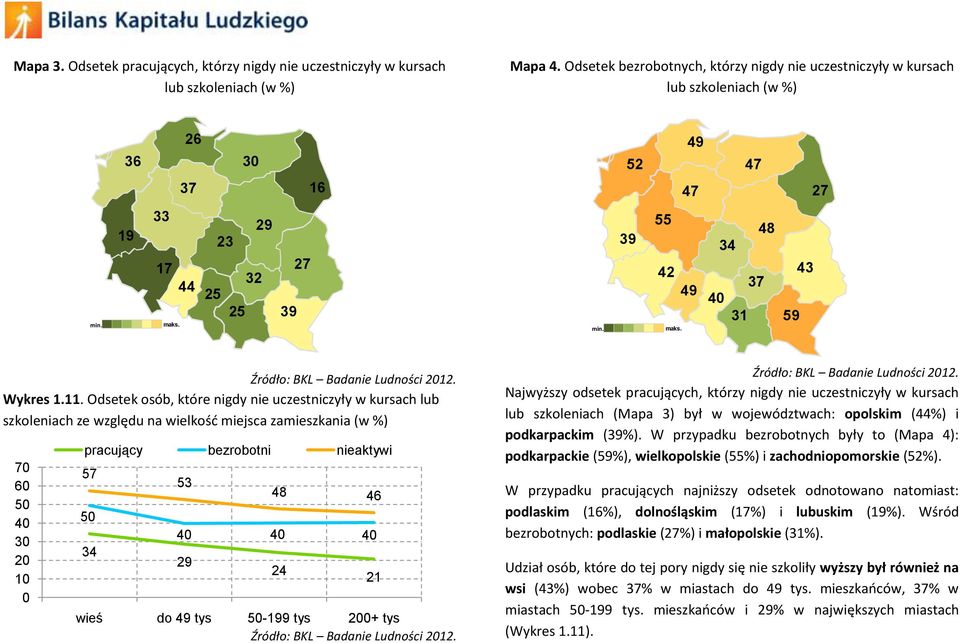 48 34 37 31 59 43 Źródło: BKL Badanie Ludności 12. Wykres 1.11.