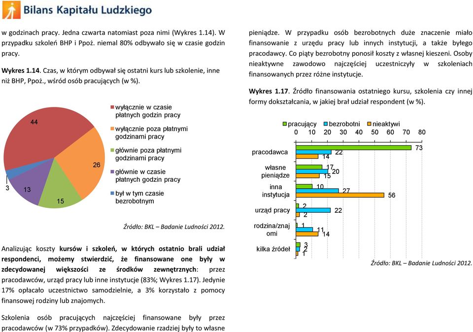 3 13 44 15 26 wyłącznie w czasie płatnych godzin pracy wyłącznie poza płatnymi godzinami pracy głównie poza płatnymi godzinami pracy głównie w czasie płatnych godzin pracy był w tym czasie