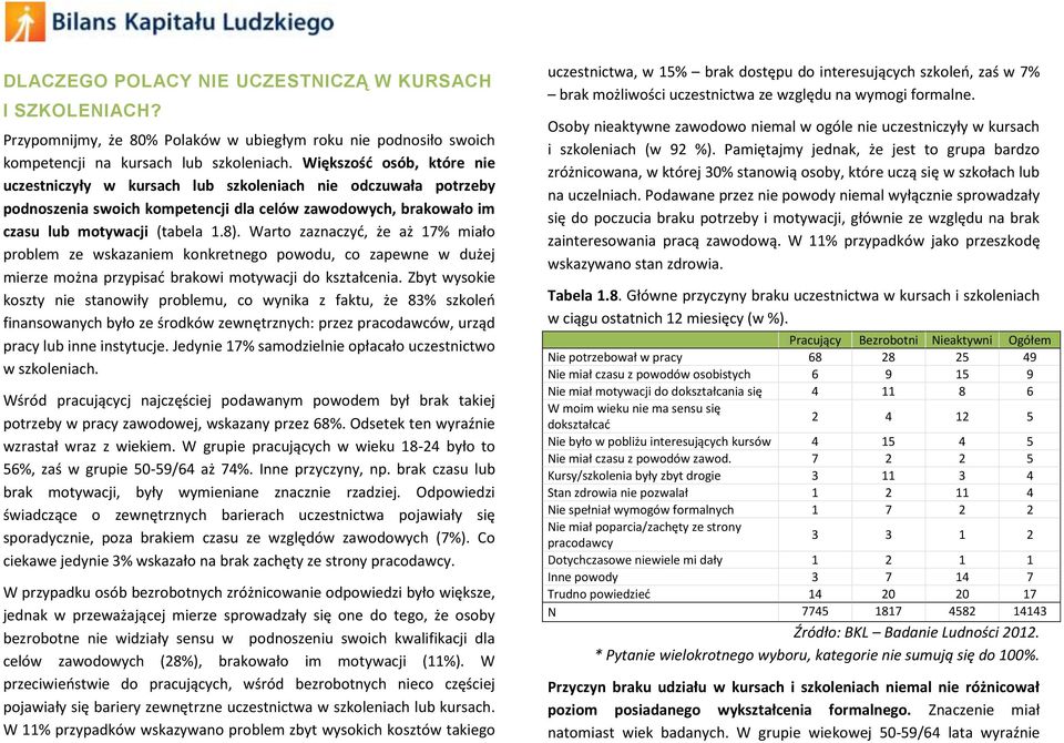 Warto zaznaczyd, że aż 17% miało problem ze wskazaniem konkretnego powodu, co zapewne w dużej mierze można przypisad brakowi motywacji do kształcenia.