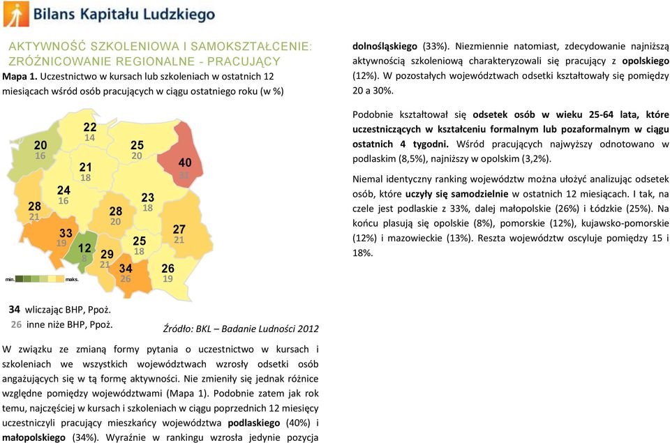 Niezmiennie natomiast, zdecydowanie najniższą aktywnością szkoleniową charakteryzowali się pracujący z opolskiego (12%). W pozostałych województwach odsetki kształtowały się pomiędzy a 30%. min.