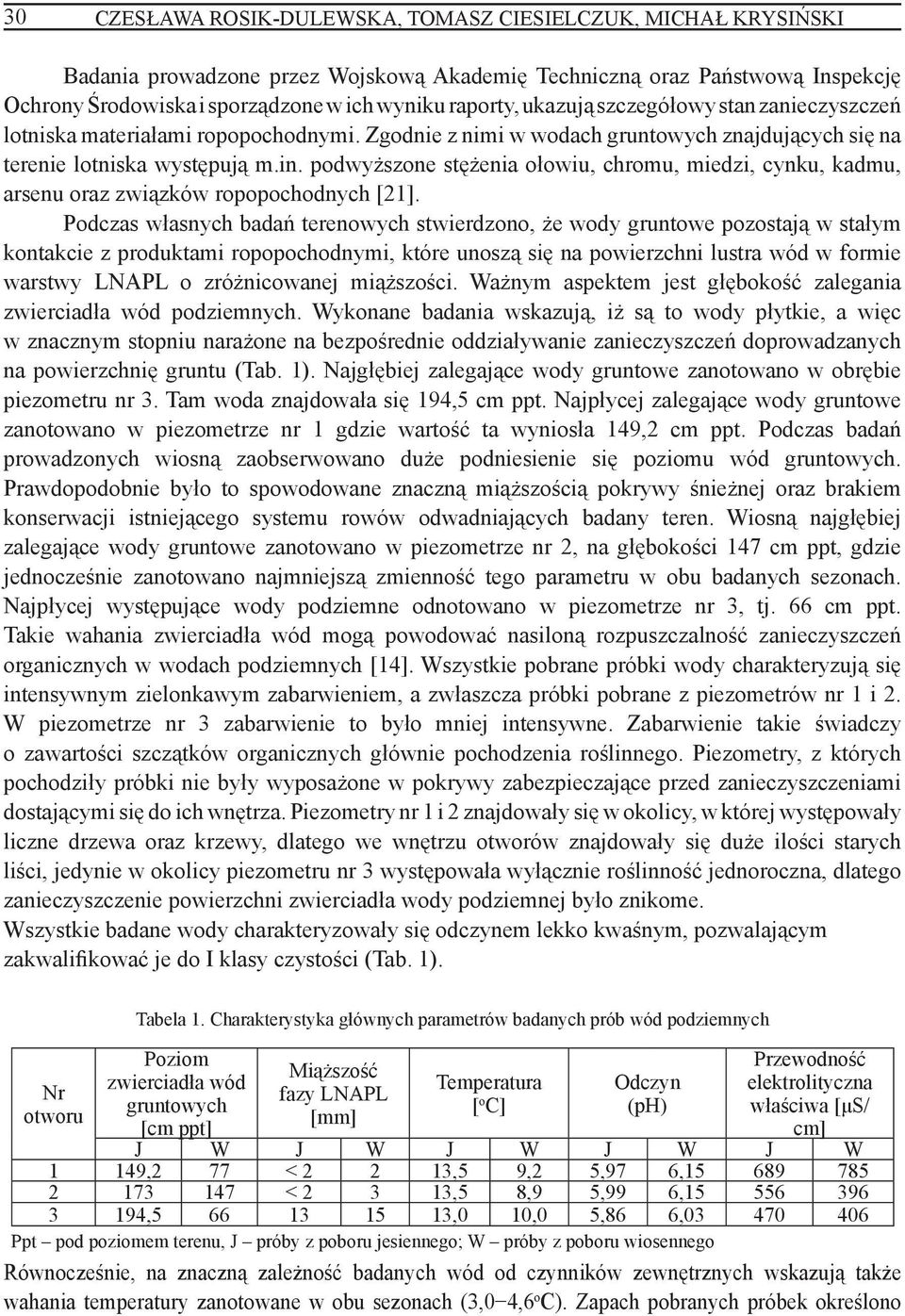 podwyższone stężenia ołowiu, chromu, miedzi, cynku, kadmu, arsenu oraz związków ropopochodnych [21].