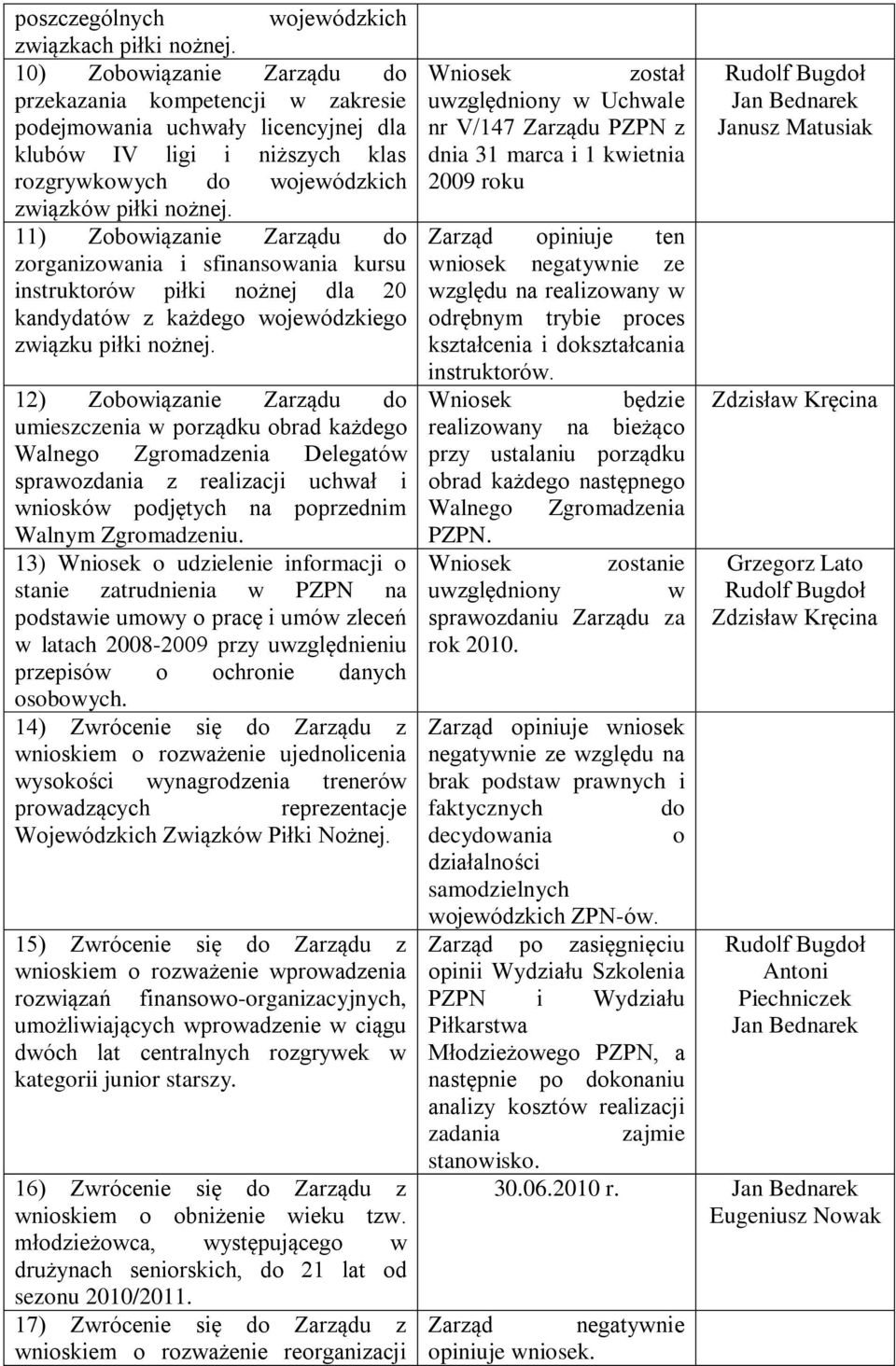 11) Zobowiązanie Zarządu do zorganizowania i sfinansowania kursu instruktorów piłki nożnej dla 20 kandydatów z każdego wojewódzkiego związku piłki nożnej.