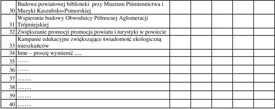 Trójmiejskiej 32 Zwiększanie promocji promocja powiatu i turystyki w powiecie