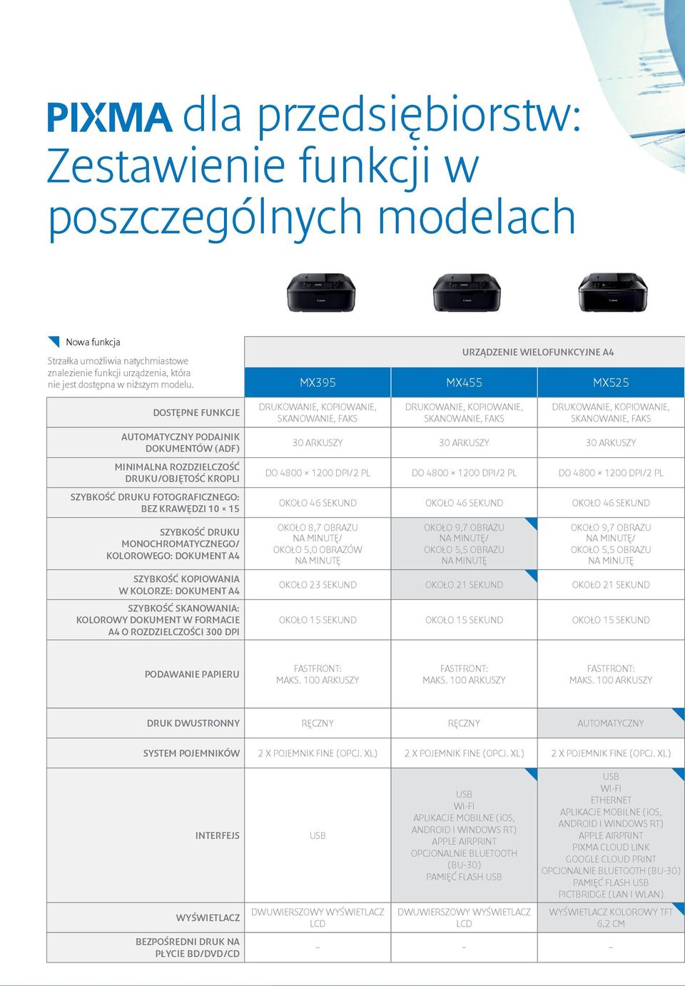 DOKUMENT A4 SZYBKOŚĆ KOPIOWANIA W KOLORZE: DOKUMENT A4 SZYBKOŚĆ SKANOWANIA: KOLOROWY DOKUMENT W FORMACIE A4 O ROZDZIELCZOŚCI 300 DPI URZĄDZENIE WIELOFUNKCYJNE A4 MX395 MX455 MX525 DRUKOWANIE,