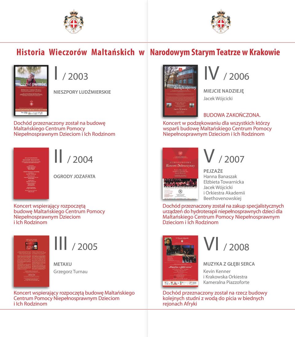 Koncert w podzękowaniu dla wszystkich którzy wsparli budowę Maltańskiego Centrum Pomocy Niepełnosprawnym Dzieciom i Ich Rodzinom II / 2004 OGRODY JOZAFATA Koncert wspierający rozpoczętą budowę