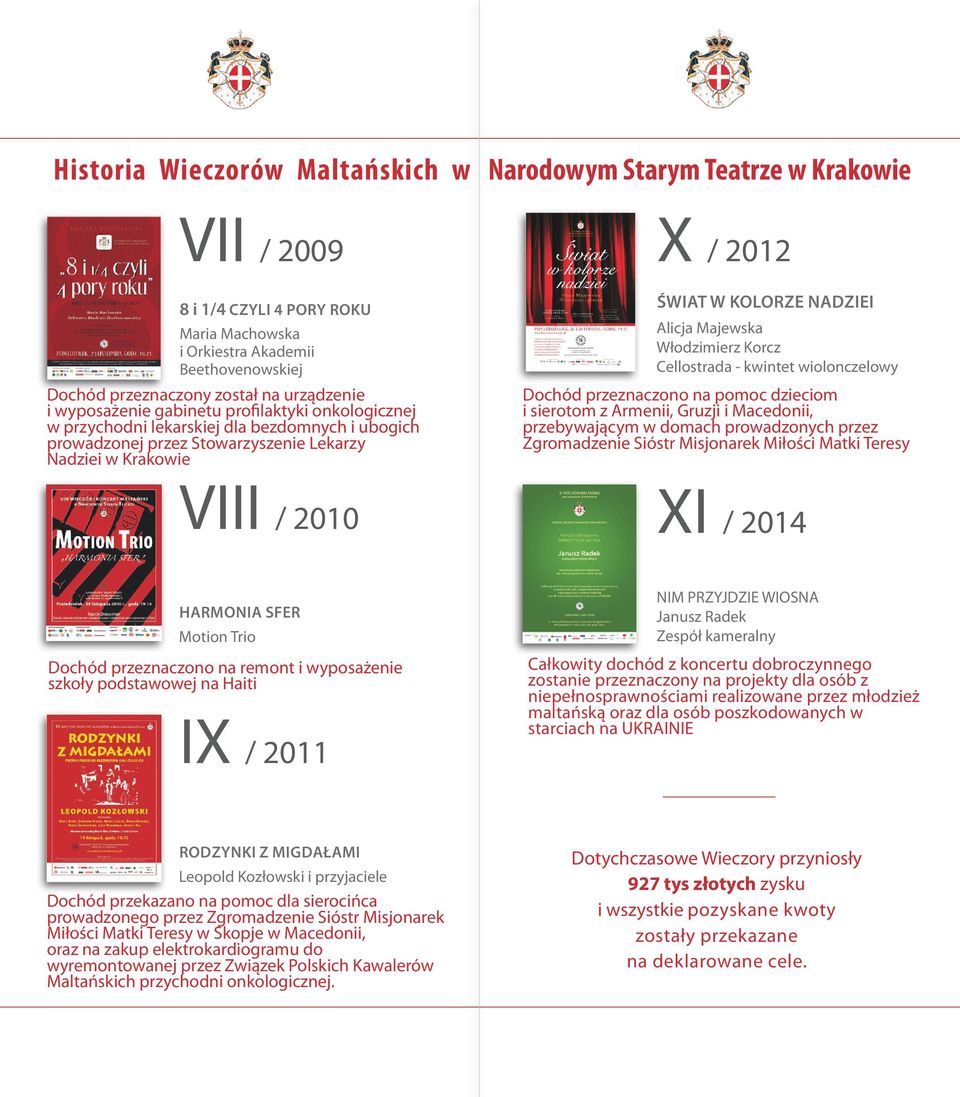 Motion Trio Dochód przeznaczono na remont i wyposażenie szkoły podstawowej na Haiti IX / 2011 X / 2012 ŚWIAT W KOLORZE NADZIEI Alicja Majewska Włodzimierz Korcz Cellostrada - kwintet wiolonczelowy
