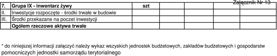 Środki przekazane na poczet inwestycji Ogółem rzeczowe aktywa trwałe Załącznik Nr