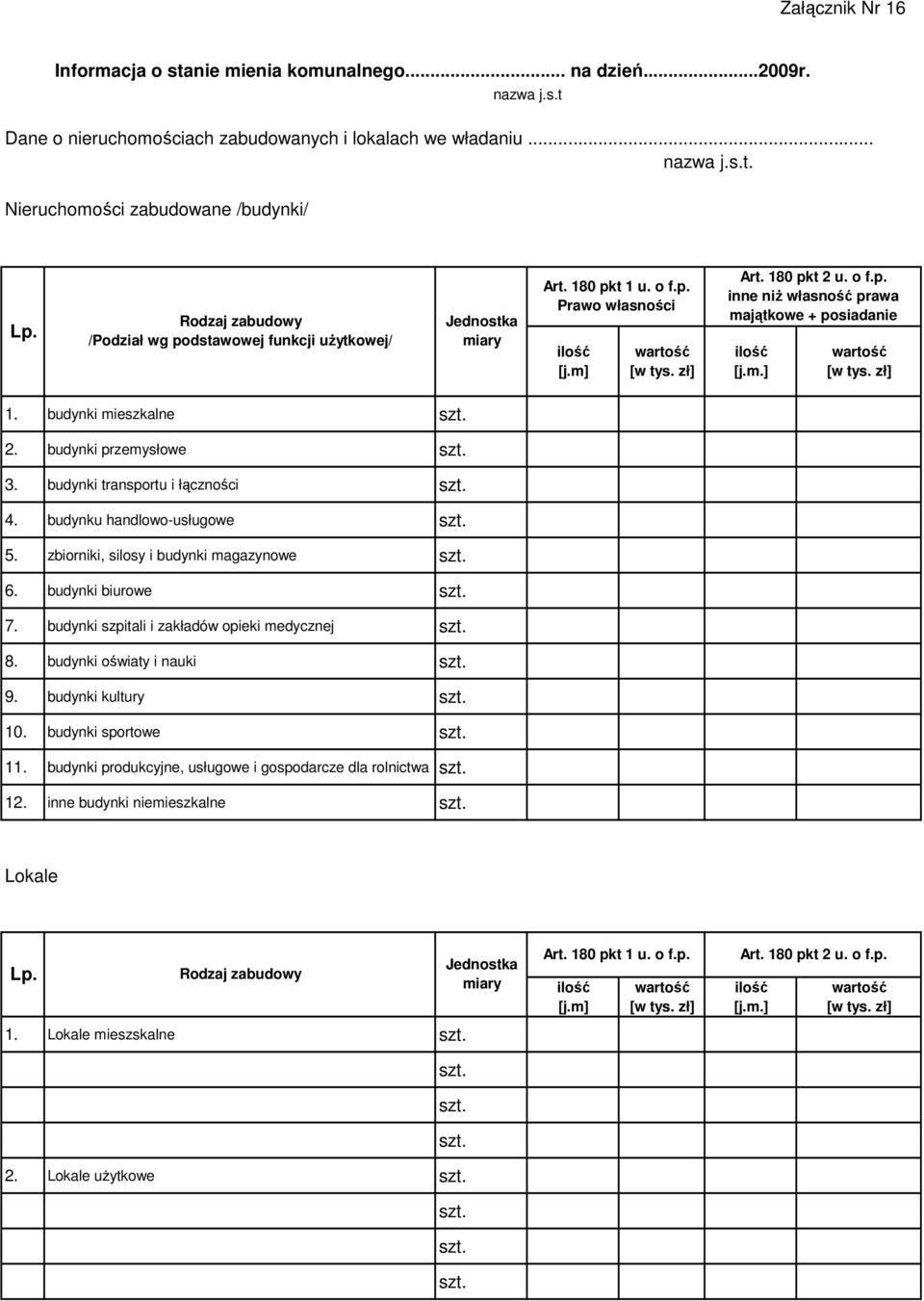 m.] [w tys. zł] 1. budynki mieszkalne. 2. budynki przemysłowe. 3. budynki transportu i łączności. 4. budynku ndlowo-usługowe. 5. zbiorniki, silosy i budynki magazynowe. 6. budynki biurowe. 7.