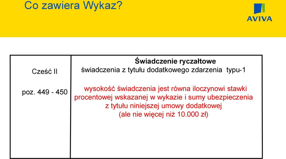 zdarzenia typu-1 wysokość świadczenia jest równa iloczynowi stawki