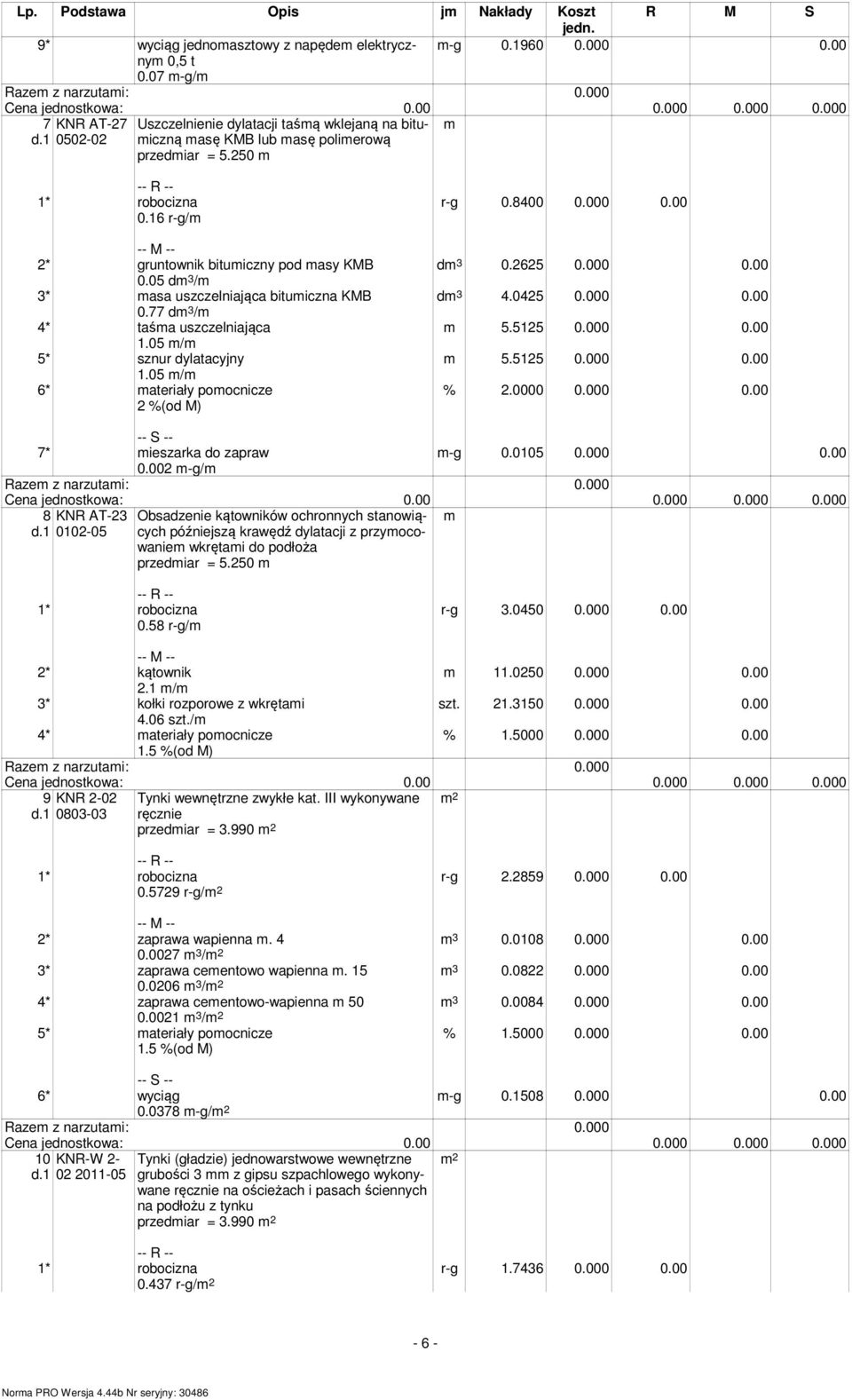 05 d 3 / 3* asa uszczelniająca bituiczna KMB 0.77 d 3 / 4* taśa uszczelniająca 1.05 / 5* sznur dylatacyjny 1.05 / 6* ateriały poocnicze 2 %(od M) r-g 0.8400 0.000 0.00 d 3 0.2625 0.000 0.00 d 3 4.
