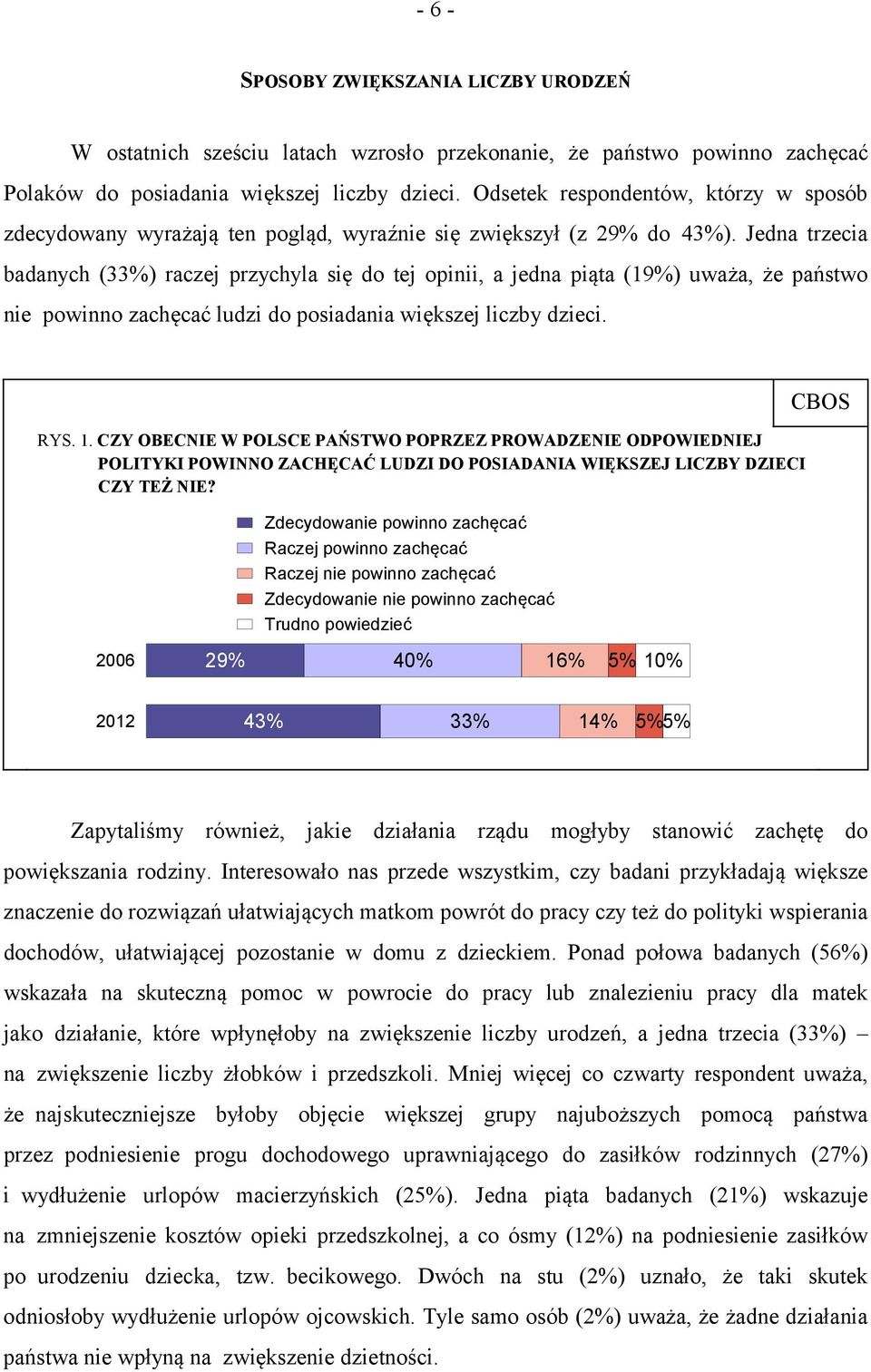 Jedna trzecia badanych (33%) raczej przychyla się do tej opinii, a jedna piąta (19%) uważa, że państwo nie powinno zachęcać ludzi do posiadania większej liczby dzieci. RYS. 1.