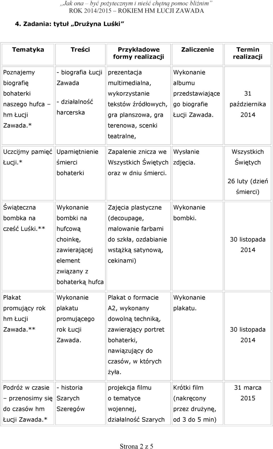 * terenowa, scenki teatralne, Uczcijmy pamięć Upamiętnienie Zapalenie znicza we Wysłanie Wszystkich Łucji.* śmierci Wszystkich Świętych zdjęcia. Świętych bohaterki oraz w dniu śmierci.